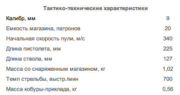 Автоматический пистолет Стечкина (АПС)