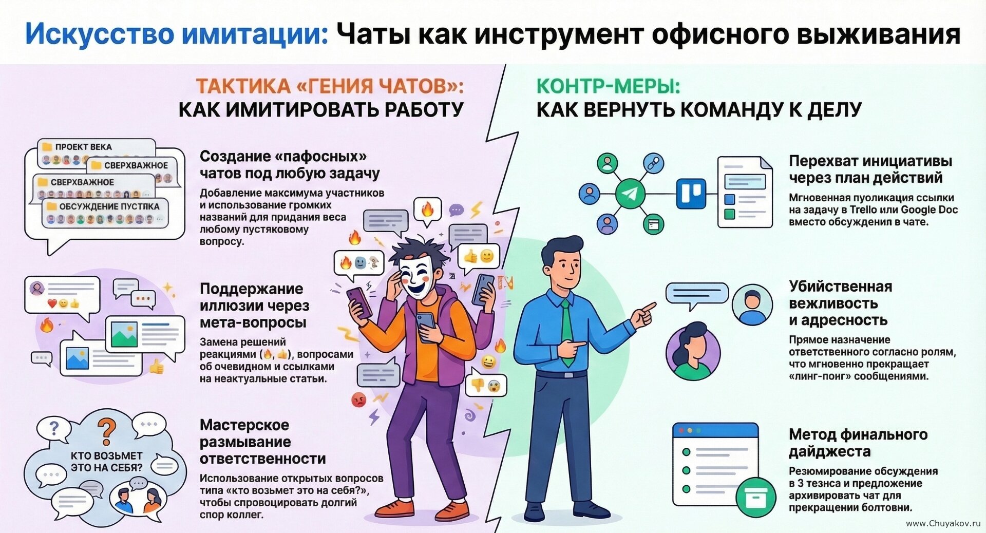 Вредные советы: как чаты помогают блестяще имитировать работу