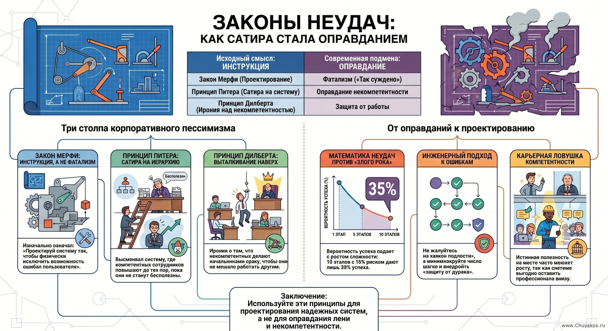 Законы Мерфи: как пессимистическая шутка стала оправданием для всего на свете