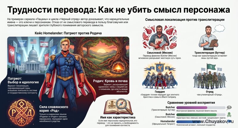 Родич, свояк и мясник: как перевод имени спасает или убивает смысл